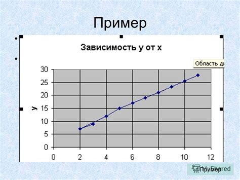 Возможные варианты графического представления линейной зависимости