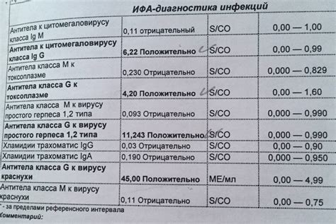 Возможные дальнейшие шаги при выявлении положительного результата дыхательного анализа