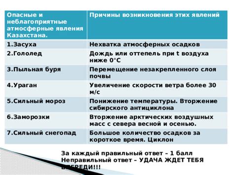 Возможные неблагоприятные явления и контриндикации при применении препаратов