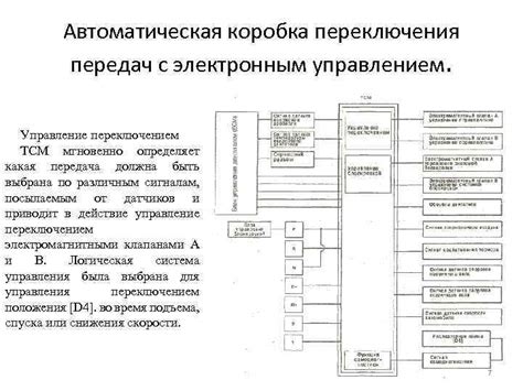 Возможные неисправности, связанные с электронным контроллером передач (ТСМ)