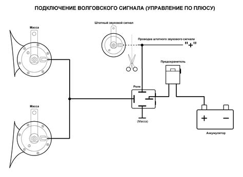 Возможные неполадки и их решение при отключении звукового сигнала автомобильной охранной системы