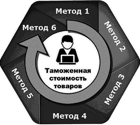 Возможные последствия неправильного определения таможенной стоимости автомобиля: штрафы и пени