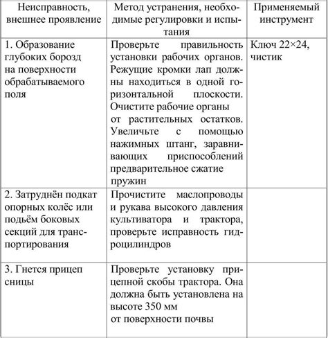 Возможные причины возникновения технических проблем и методы их устранения