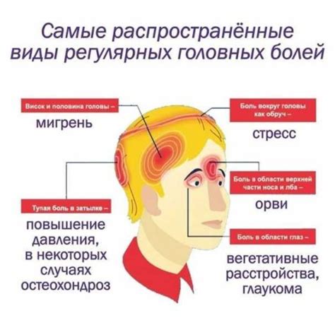 Возможные причины необычных ощущений в области правого бокового края торса