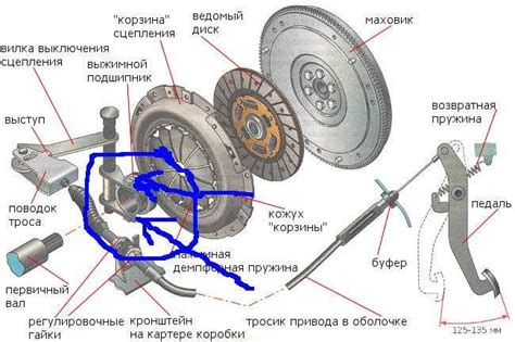 Возможные причины пробуксовки сцепления на автомобиле "ВАЗ"