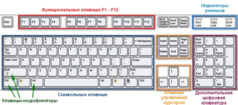 Возможные пути создания аналога ЛКМ с помощью клавиатуры