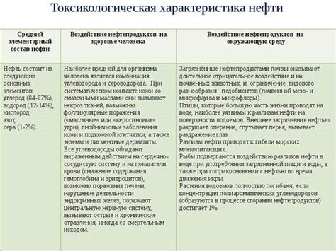 Возможные факторы и их воздействие на организм в период становления