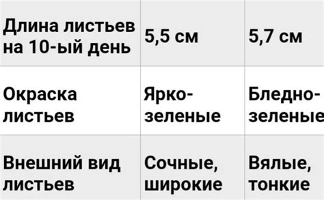 Возраст и его влияние на развитие депрессивных состояний