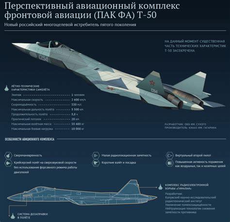 Вооружение и возможности применения двух самолетов