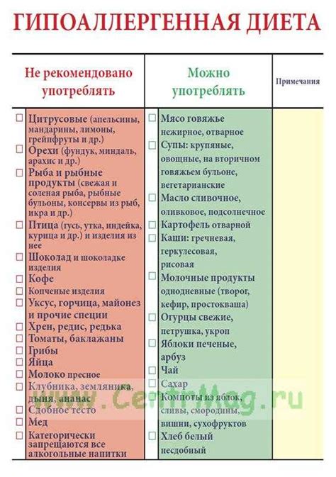 Воспрещенные ингредиенты на питании по АДО