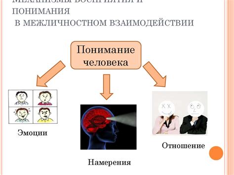 Восприятие и предчувствия