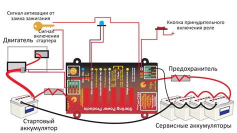 Восстановление работы сигнализации через передачу энергии от аккумулятора