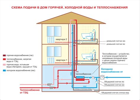 Восстановление работы системы водоотвода и водоснабжения
