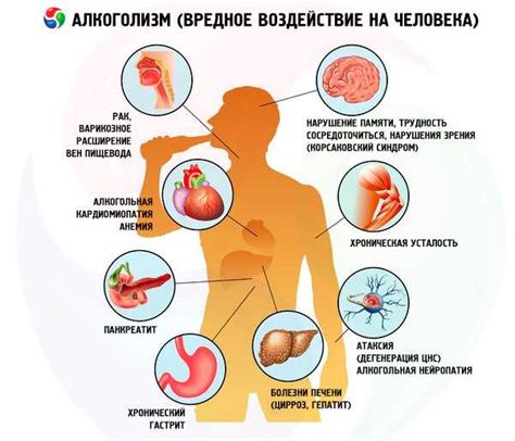 Вредные привычки и их негативное воздействие на здоровье слухового органа