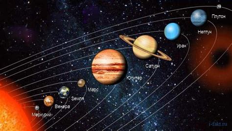 Все о Солнечной системе: основные факты и интересные подробности
