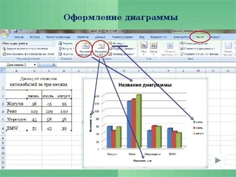 Вставка и оформление изображений и диаграмм