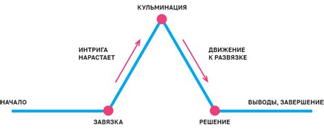 Вторая часть романа "Гобсек": поворот событий и развитие сюжета