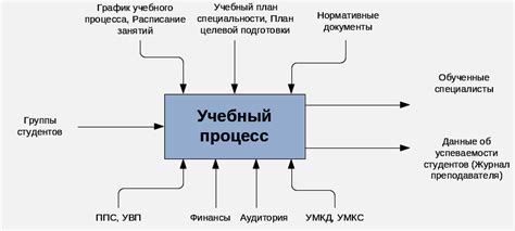 Второй этап: выявление основных процессов, подлежащих автоматизации