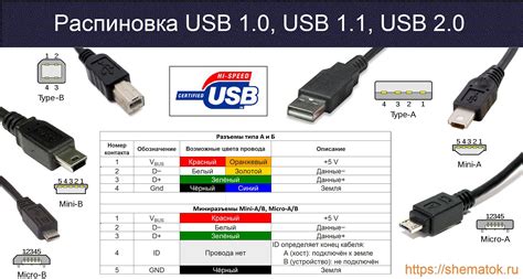 Выберите правильный тип подключения и кабель USB