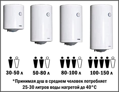 Выбор бойлера для многоквартирного дома: важные аспекты