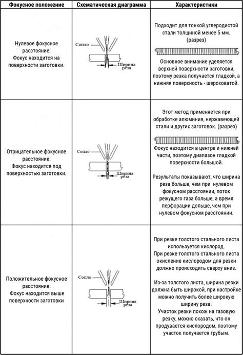 Выбор гидрофобизатора: важные факторы