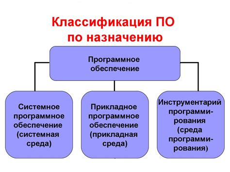 Выбор директории для установки программного обеспечения