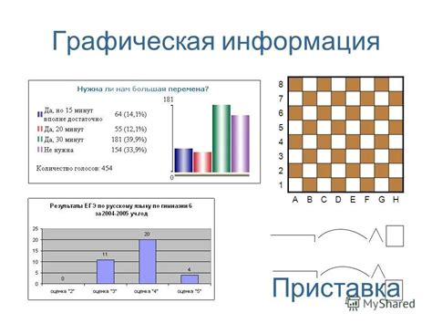 Выбор информации для построения графического представления данных