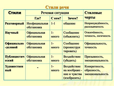 Выбор и загрузка других стилей текста