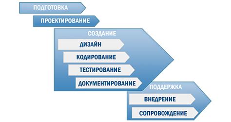 Выбор и загрузка необходимого программного обеспечения