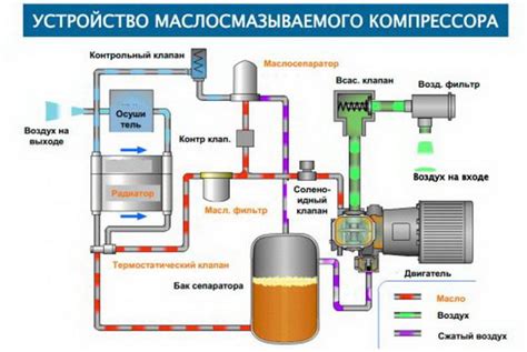 Выбор и основные характеристики компрессора для выполнения качественной покраски