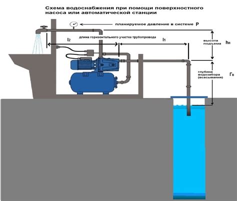 Выбор и подготовка источника водоснабжения для вашего жилища