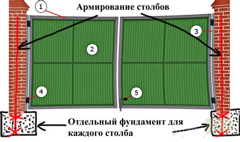 Выбор и подготовка места для размещения опоры