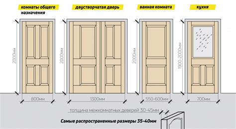 Выбор и подготовка местоположения для установки двери