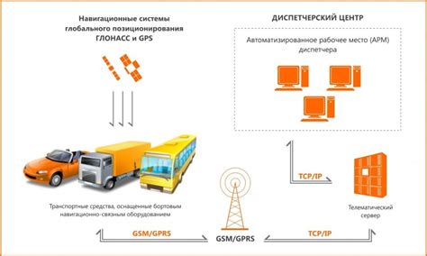 Выбор и применение датчиков для мониторинга и управления нагрузками