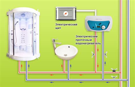 Выбор и приобретение проточного водонагревателя Atmor