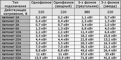 Выбор и установка гац в зависимости от нагрузки: практические рекомендации