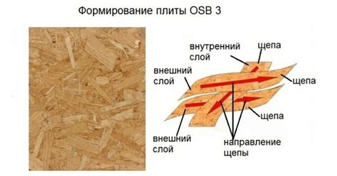 Выбор качественных плит OSB для использования на открытом воздухе: что важно знать