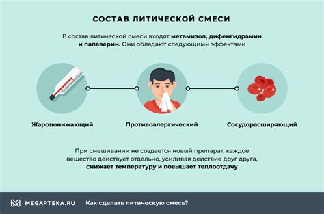 Выбор компонентов для создания эффективной литической смеси