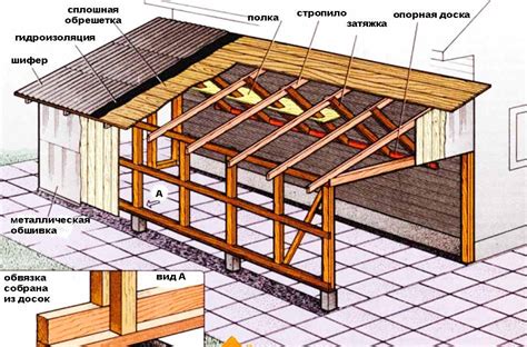 Выбор материала и инструментов для создания навеса на даче