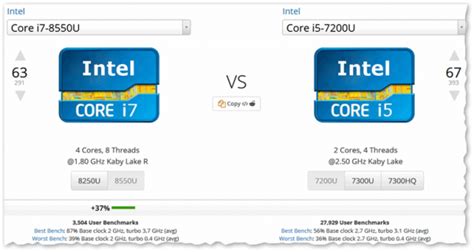 Выбор между Core 5 и Ryzen 5: какие факторы нужно учесть