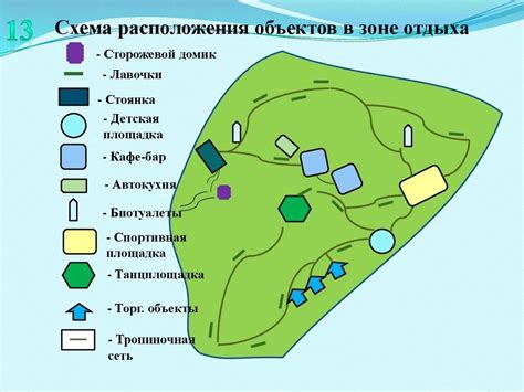 Выбор местоположения для размещения пункта телепорта