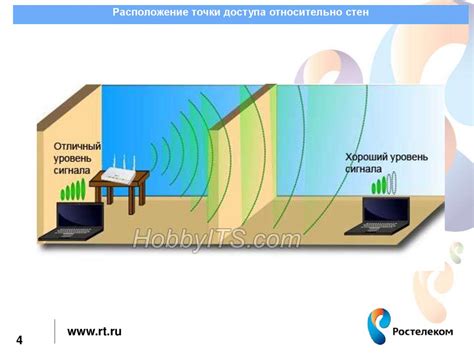 Выбор местоположения идеального расположения Wi-Fi роутера