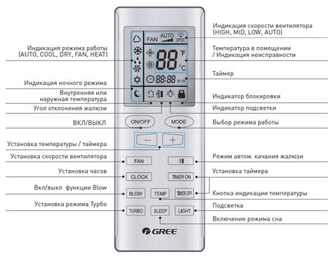 Выбор модели и характеристики пульта Remoto для кондиционера