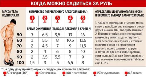 Выбор наиболее подходящего времени тренировок во время праздников