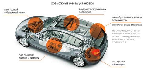 Выбор наиболее подходящего места для установки средства слежения