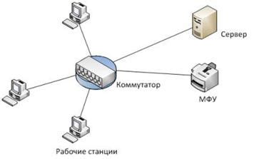 Выбор наилучшего уровня RAID для задачи