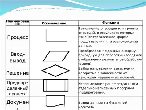 Выбор оптимального алгоритма для обработки данных