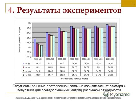 Выбор оптимального барьера в зависимости от поставленной задачи