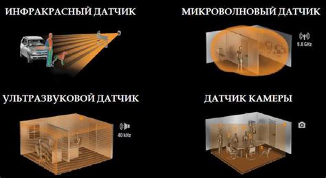 Выбор оптимального местоположения для установки охранной системы П 12