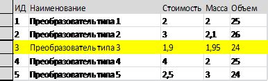 Выбор оптимального метода согласования данных в базе